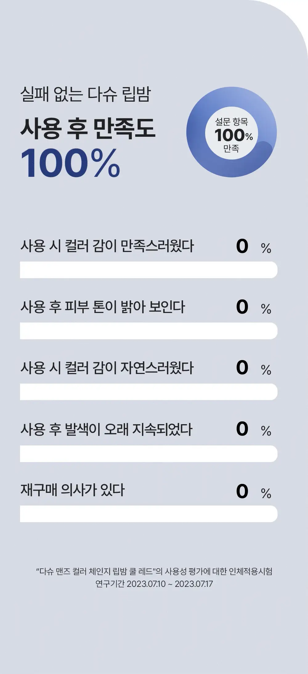 [기프트세트] 다슈 맨즈 멀티 커버 스틱 파운데이션 2호 + 다슈 맨즈 컬러체인지 립밤 (쿨레드) 상세페이지 50
